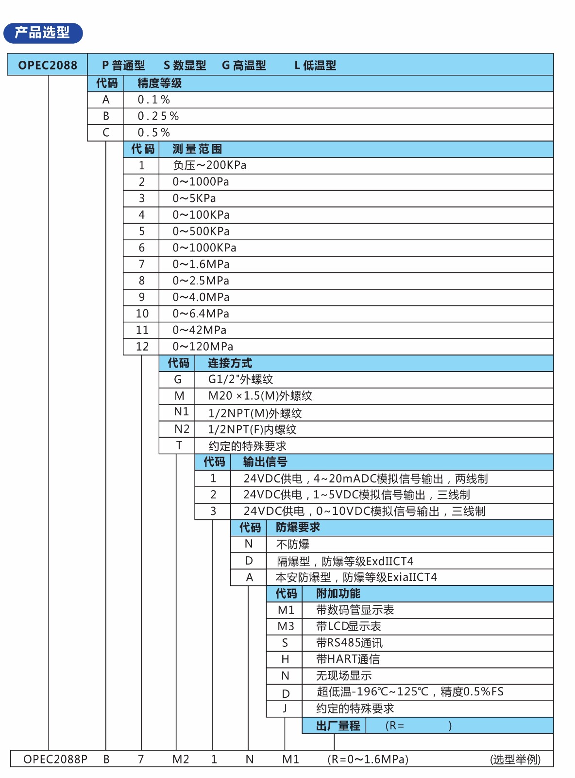 欧派克选型样本分页_12.jpg