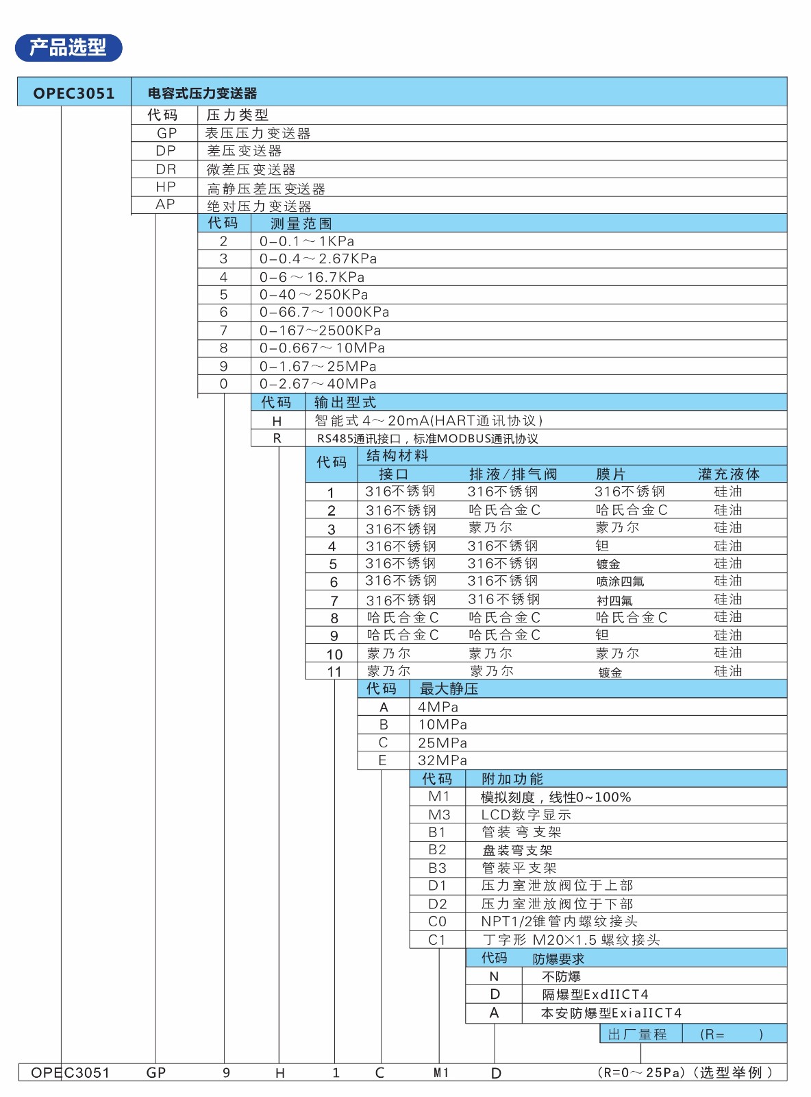 欧派克选型样本分页_17.jpg