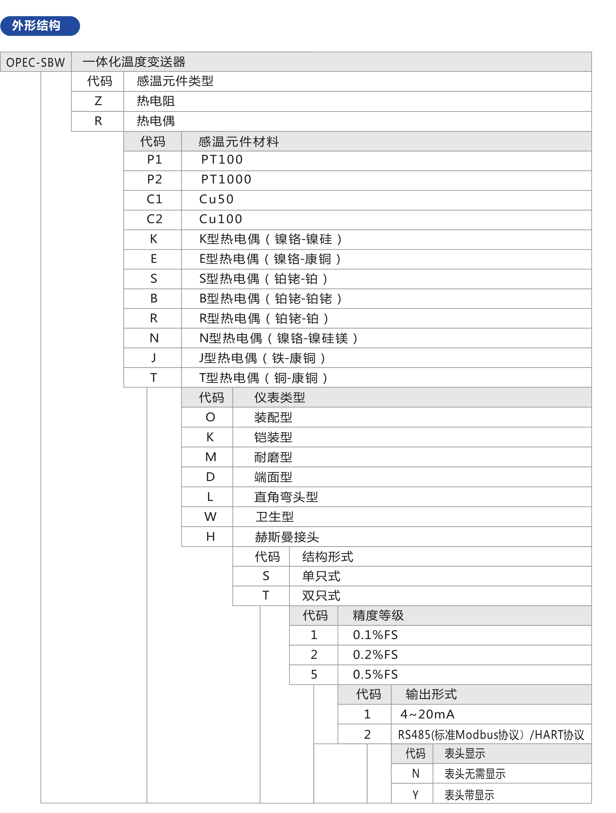 欧派克液位计选型册_192.jpg