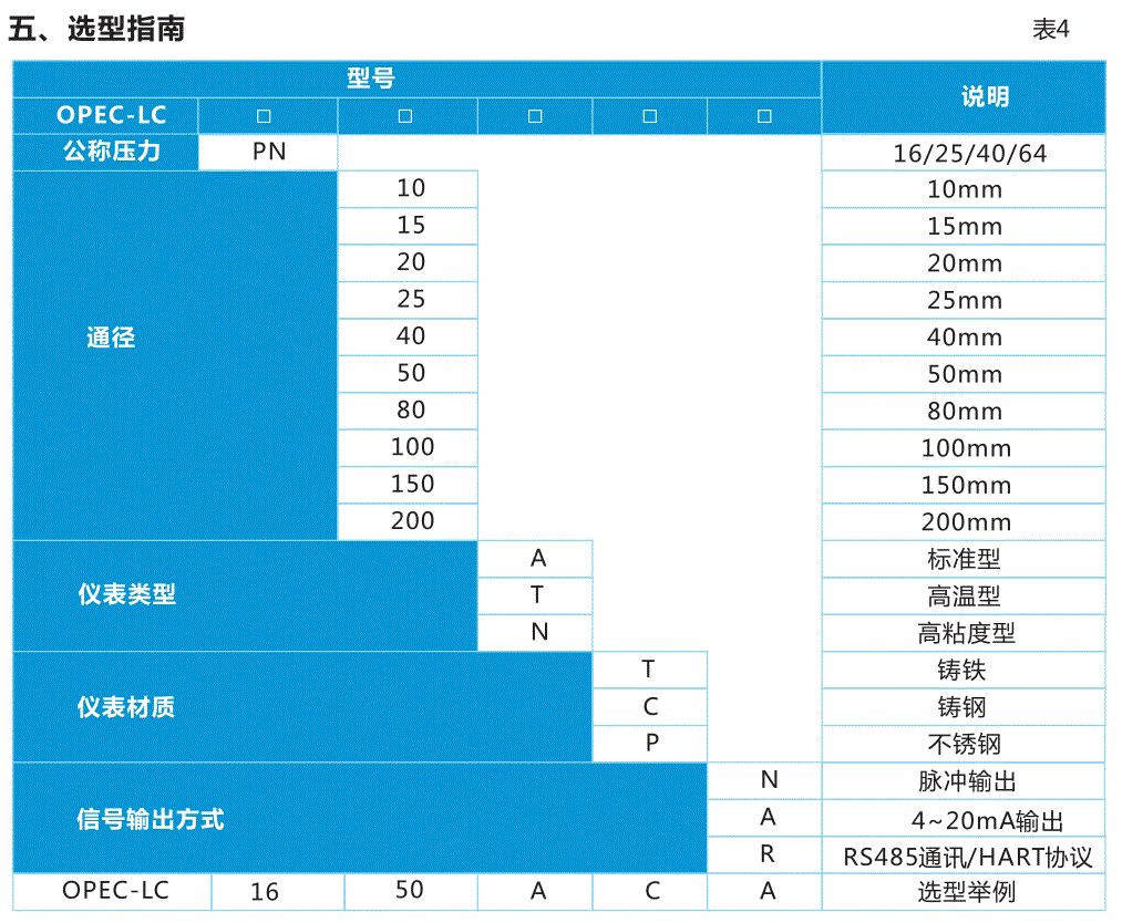 椭圆齿轮流量计选型册_3 - 副本.gif