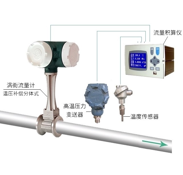 蒸汽流量计量装置