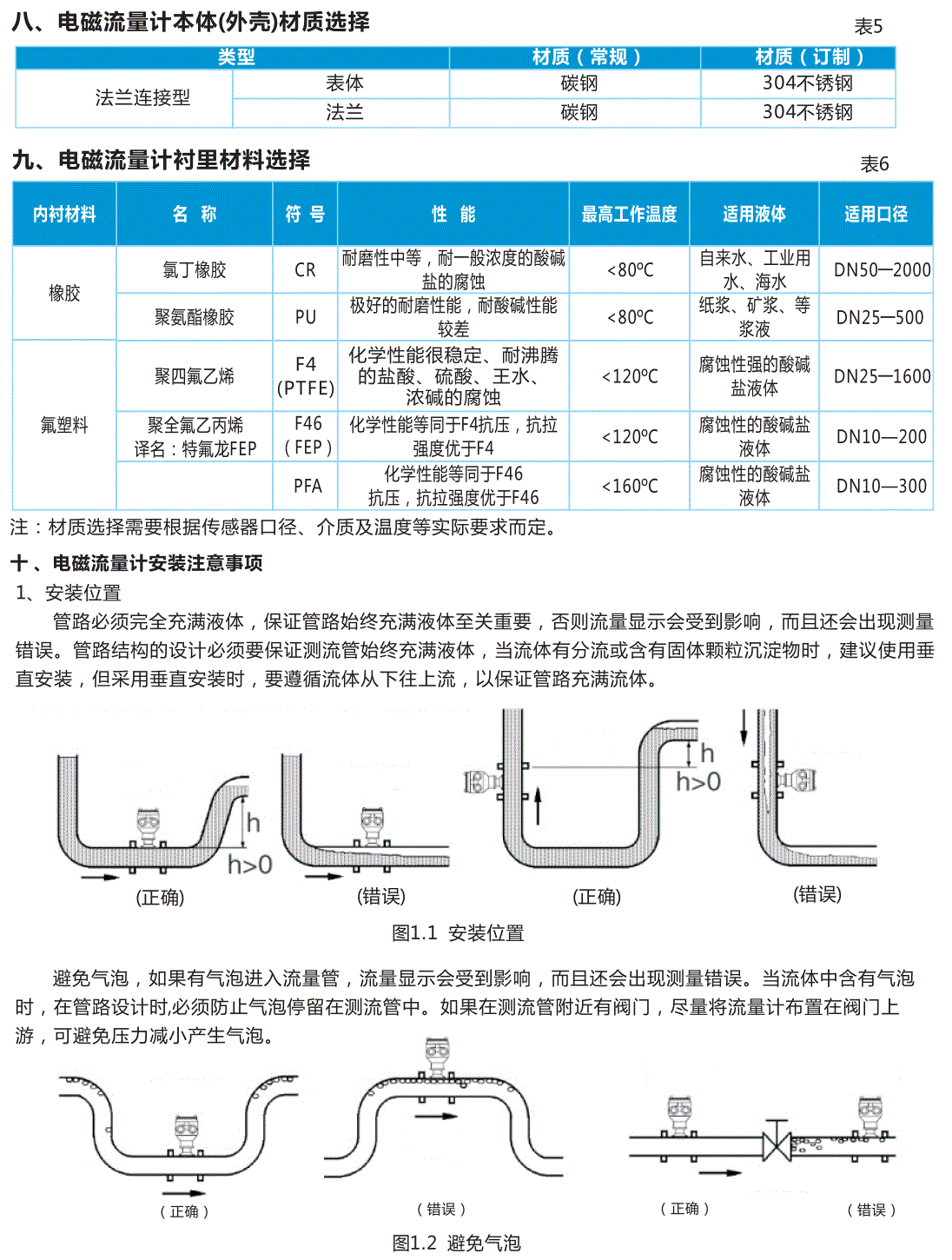 西安电磁流量计的安装