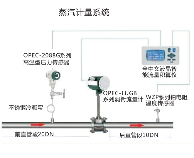 分体式温压补偿蒸汽涡街流量计