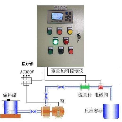 PLC定量控制系统