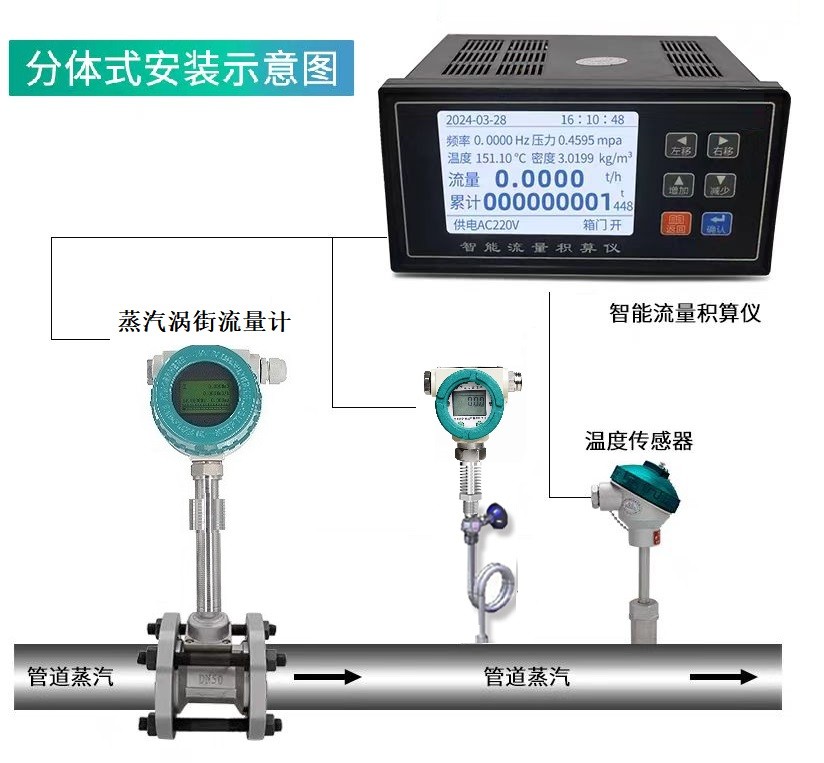 蒸汽流量计量装置